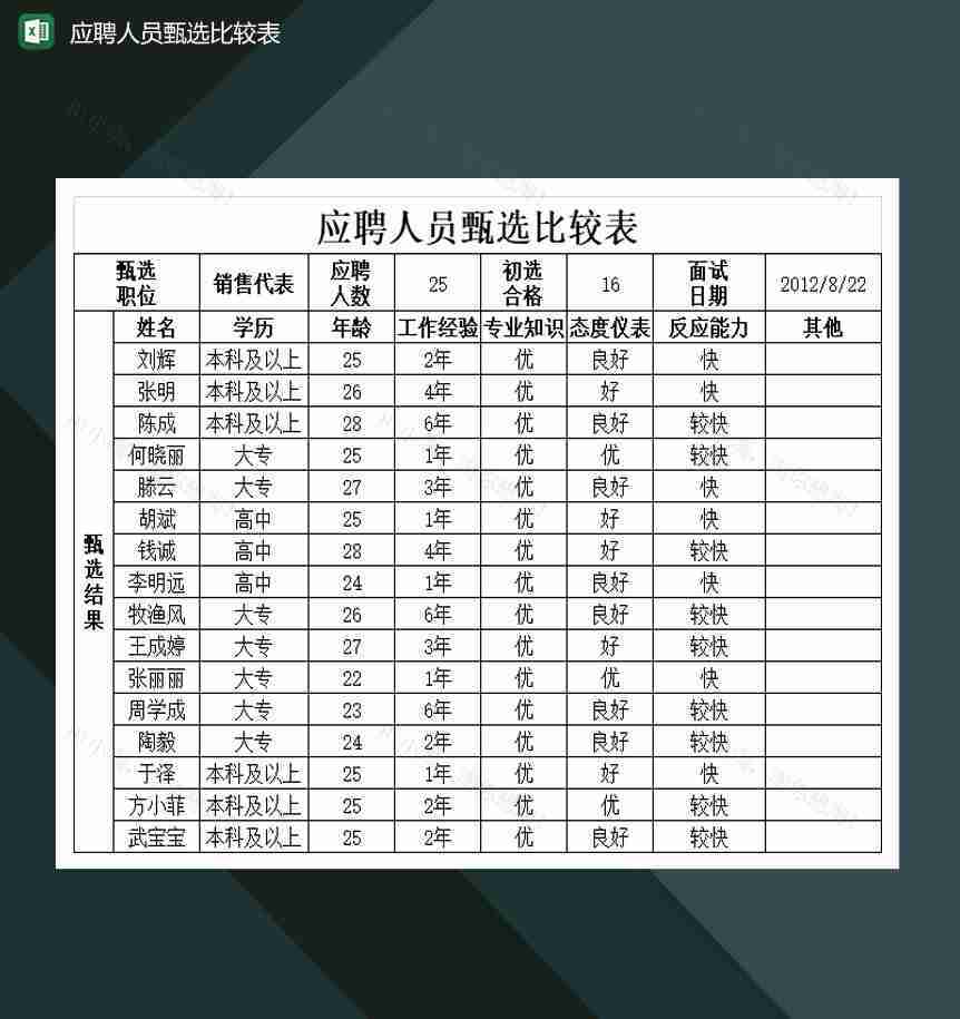 公司应聘人员甄选比较表Excel模板-1