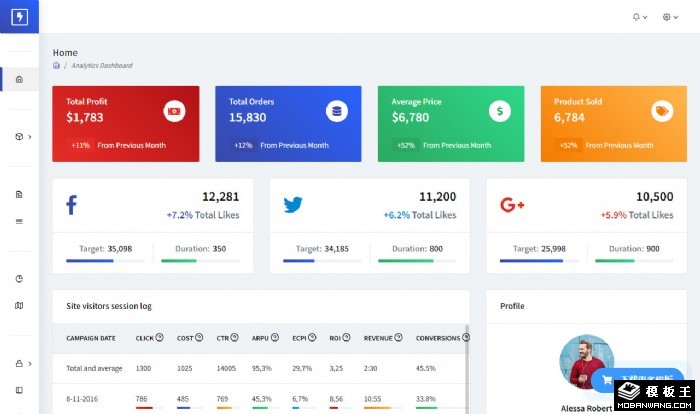 产品分销管理后台模板