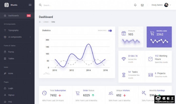 电商数据任务管理后台模板