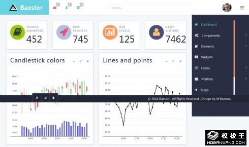 后台数据管理面板响应式网页模板