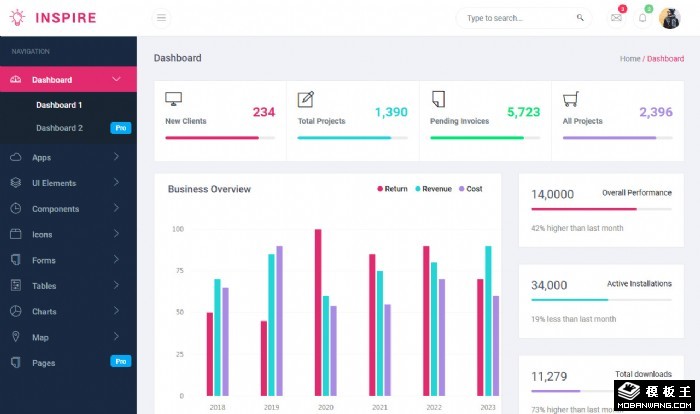 后端数据管理面板网页模板