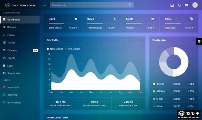 网店销售管理统计后台模板