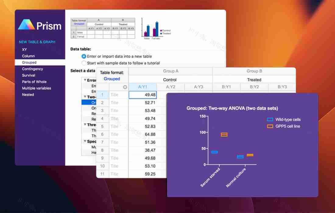 Graphpad Prism For Mac v10.4.1.627 医学绘图分析软件