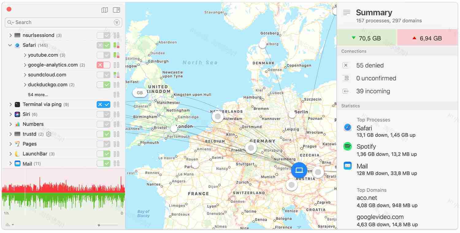 Little Snitch For Mac v4.6.1 优秀的Mac网络防火墙工具