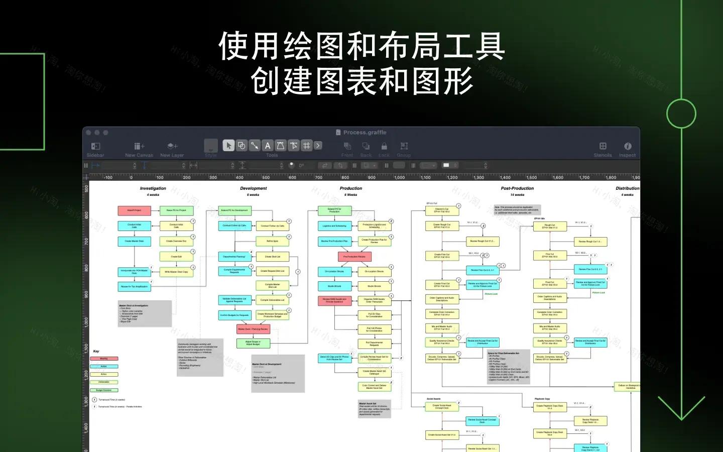 OmniGraffle Pro For Mac v7.24.2 思维导图软件中文专业版