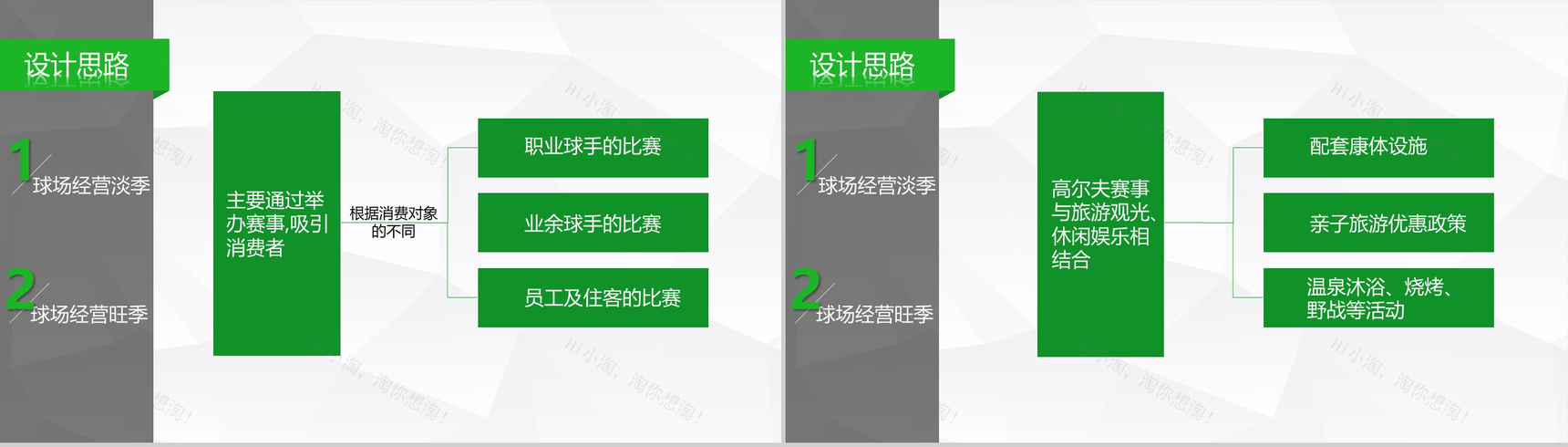 绿色简洁旅游旅行度假景点宣传介绍PPT模板-4