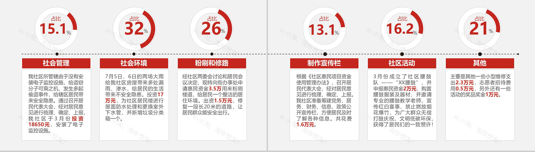 创文明建和谐社区工会工作总结PPT模板-13