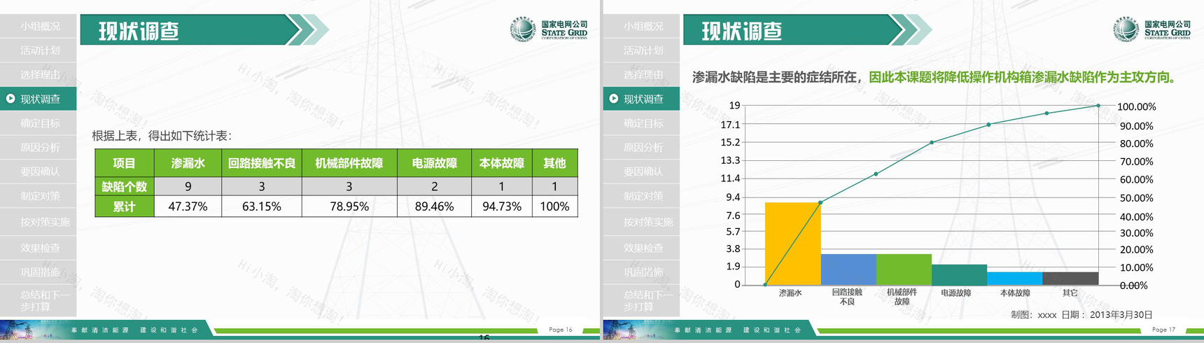 国家电网导航国家电网QC工作汇报PPT模板-9