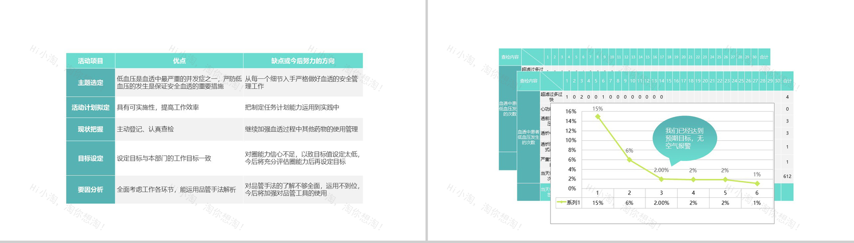 清新淡雅简约医学品管圈主题汇报PPT模板-22