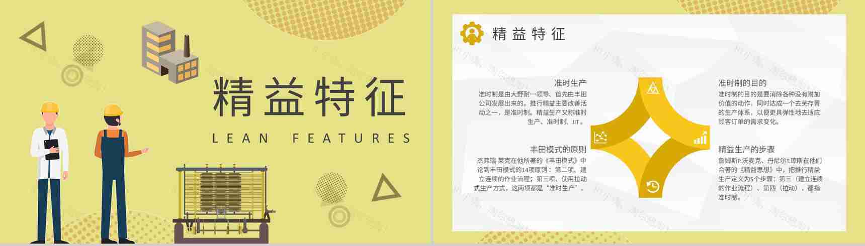 车间现场品质管理要求工厂员工精益生产内容总结培训PPT模板-6