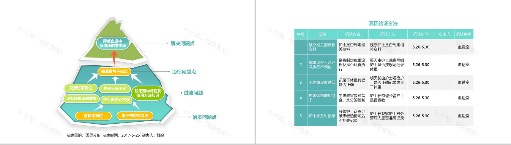 清新淡雅简约医学品管圈主题汇报PPT模板-12