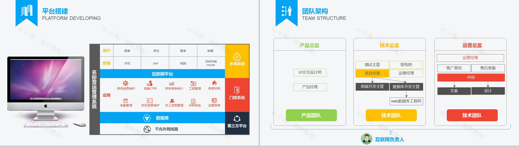 互联网与公寓研究报告市场调研分析PPT模板-7