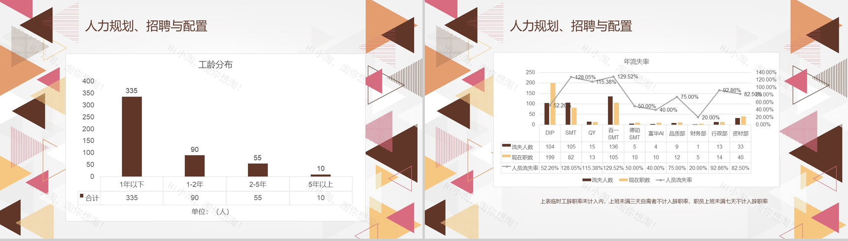 简约创意SMT贴片企业行政人事年终总结年中工作总结汇报PPT模板-7