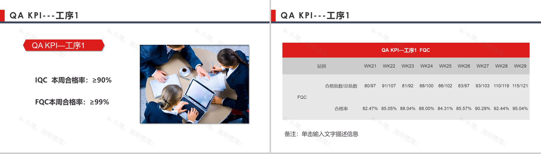 2019年QC质量控制周报工作汇报PPT模板-3