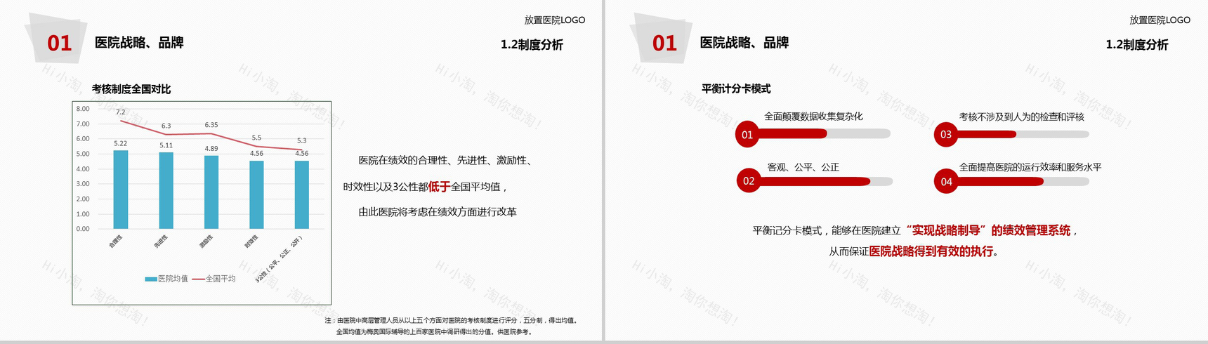 简约大气医院医疗年度工作总结报告PPT模板-7