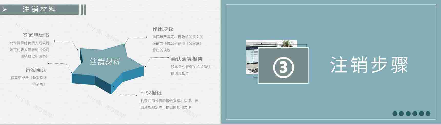 股份有限公司法人变更流程要求网上注销公司流程方案PPT模板-5