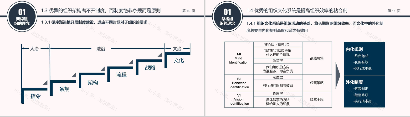 企业组织架构培训PPT模板-6