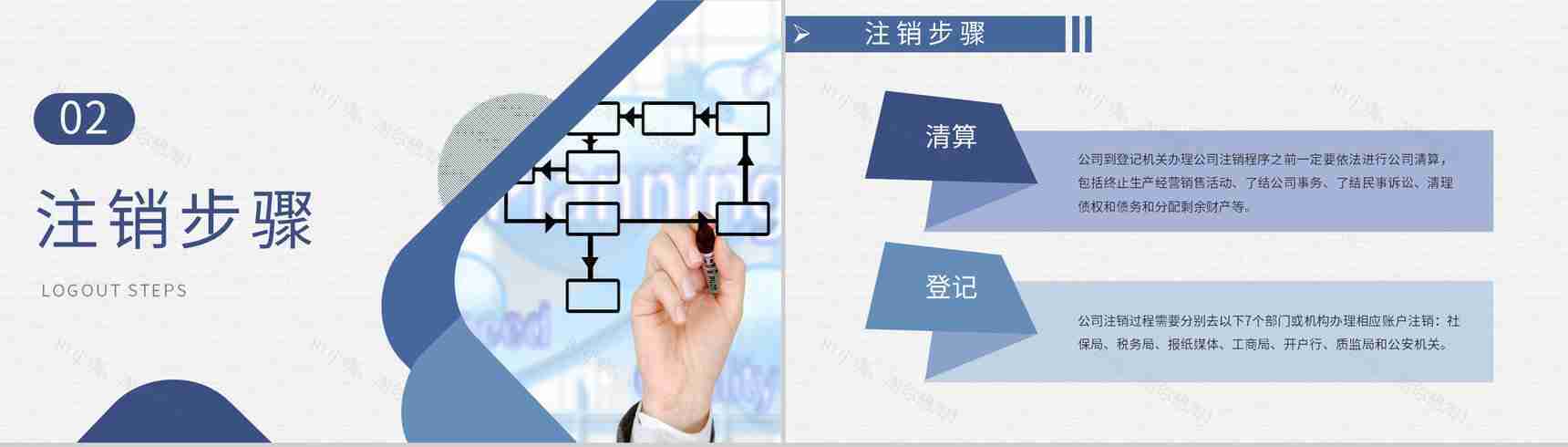 上市公司注销流程培训股权变更流程方案介绍PPT模板-4