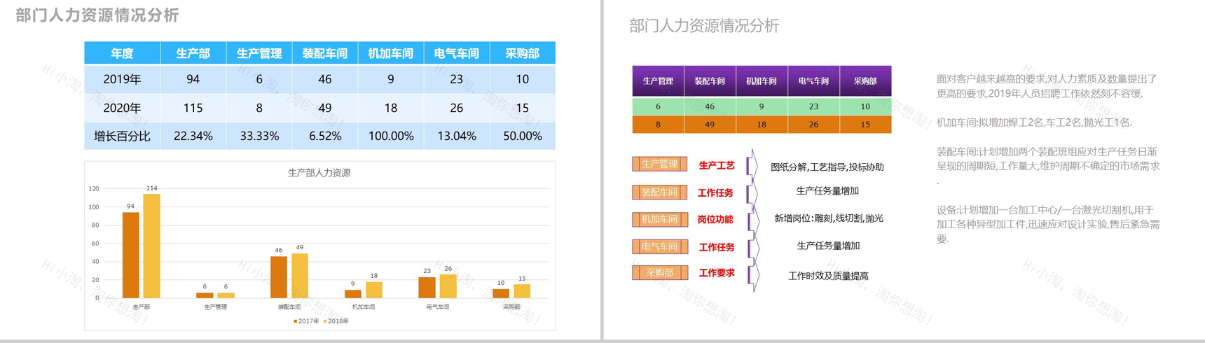 创意简约三角形设计企业生产部年度总结报告PPT模板-4
