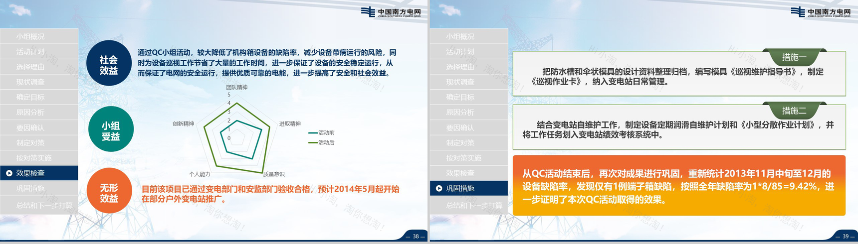 超大气南方电网工作汇报PPT模板-20