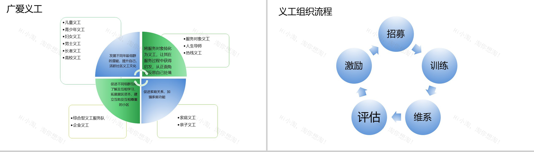 广州市广爱社会工作服务中心年终总结报告PPT模板-6