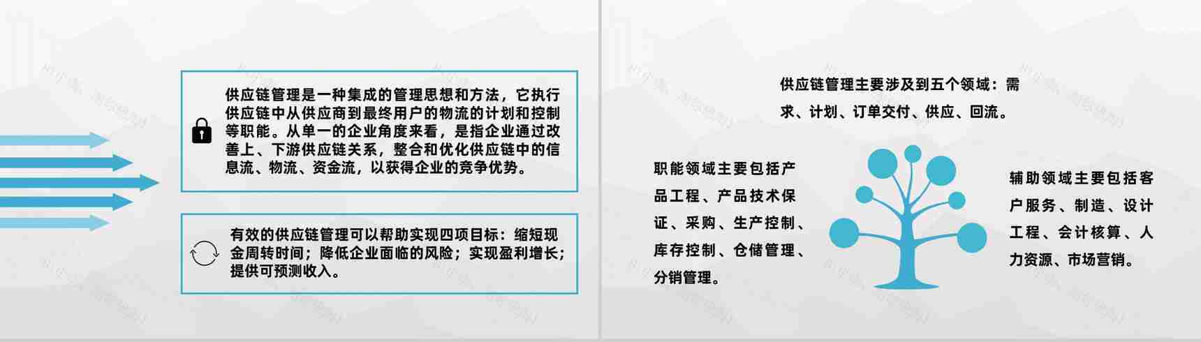供应链运输管理要求培训公司物流成本管理方案汇报PPT模板-3