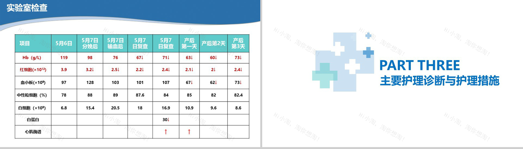 20XX医院病例讨论会议工作汇报PPT模板-6