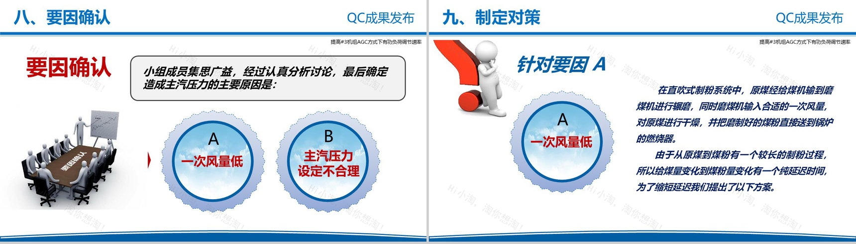 电力企业QC成果发布工作汇报PPT模板-15