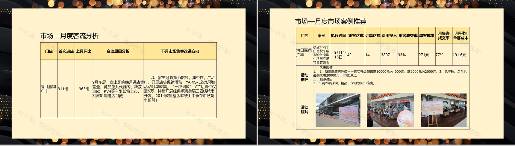黑金简约大气海口某4S店汽车销售月度总结PPT模板-13