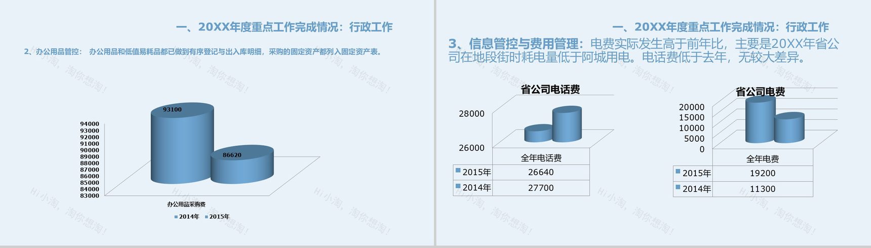 蓝色简约某燃气公司行政部年度工作总结PPT模板-7