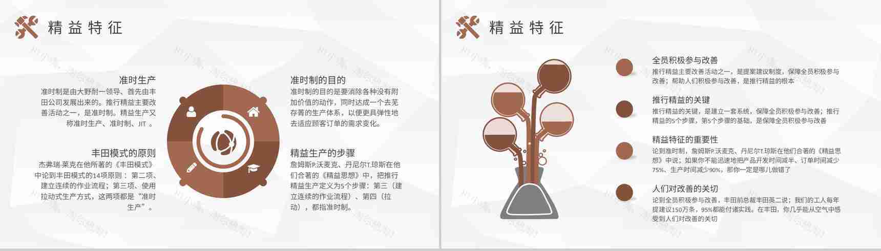 工厂生产车间品质管理工作汇报精益生产管理计划方案PPT模板-3