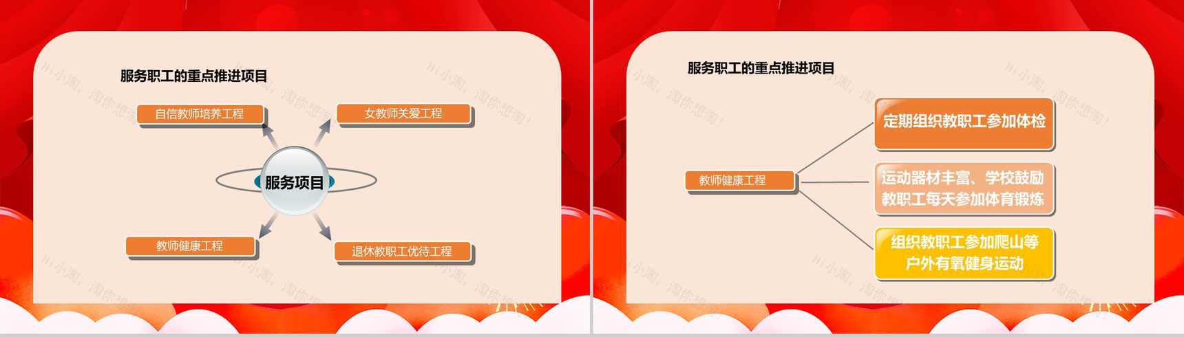 学校工会工作总结计划述职报告(教职工之家)PPT模板-7