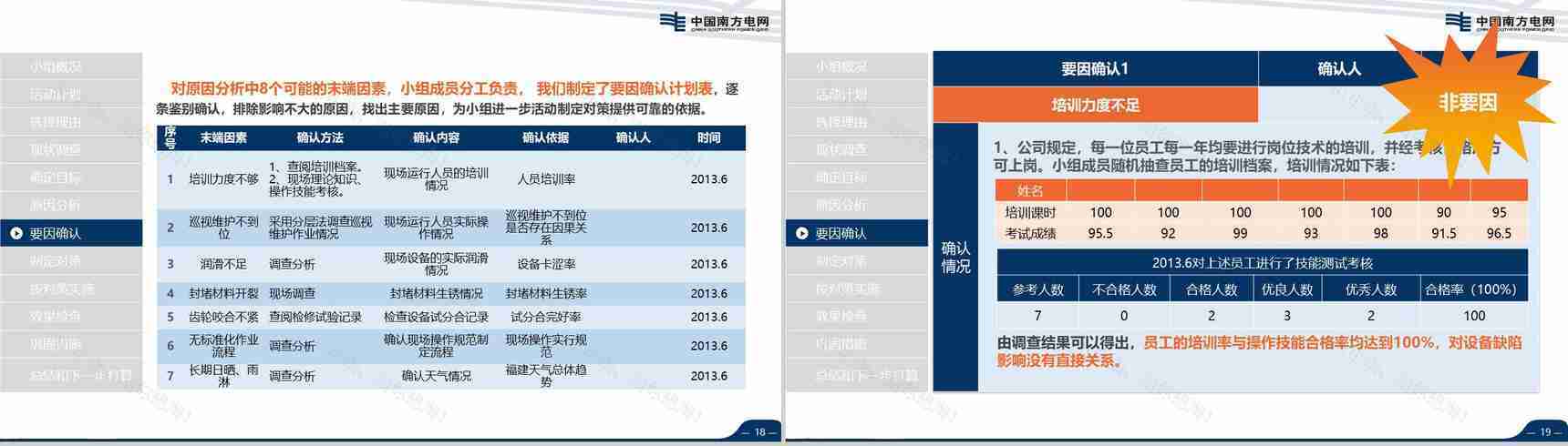 导航南方电网QC工作汇报PPT模板-10