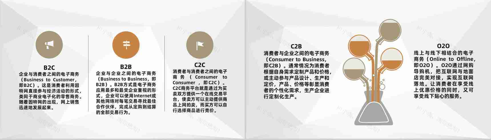 电商发展计划方案公司电子商务经营模式总结汇报PPT模板-3