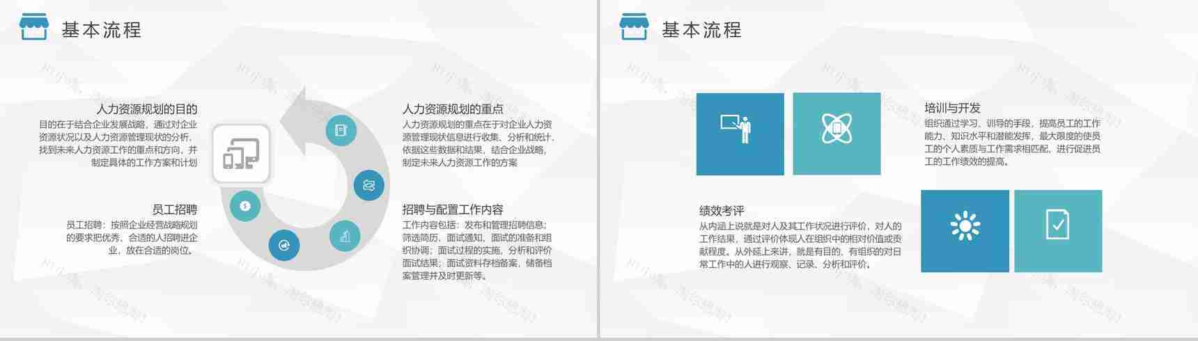 人力资源六大模块人事行政管理总结工作汇报计划PPT模板-7