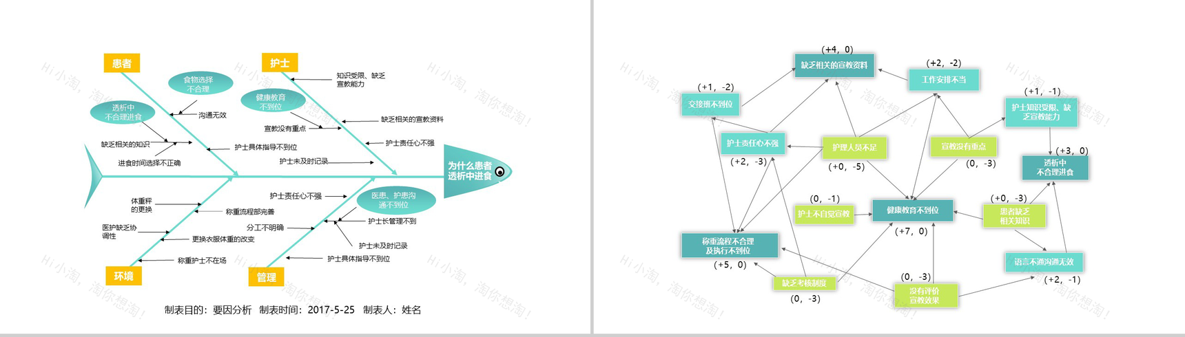 清新淡雅简约医学品管圈主题汇报PPT模板-11