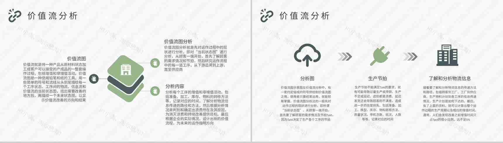 单位生产车间管理工作汇报价值流报告内容总结PPT模板-3