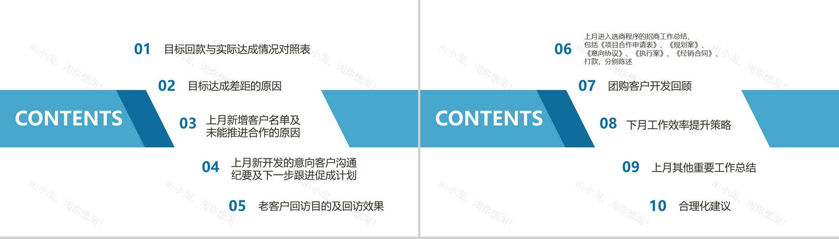 蓝白简约某酒业公司月度销售工作总结PPT模板-2