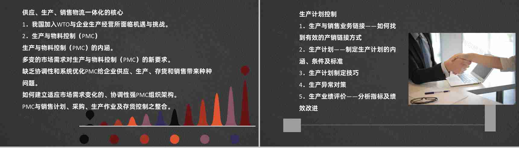 企业PMC工作计划生产计划与生产进度的控制工艺流程总结PPT模板-5