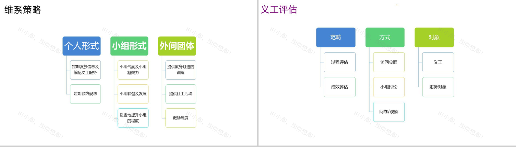 广州市广爱社会工作服务中心年终总结报告PPT模板-8