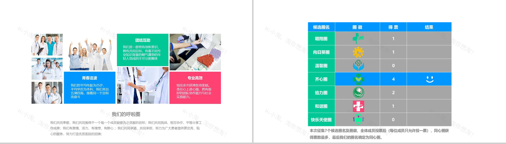 蓝色大气内容完整医药护理品管圈主题成果汇报ppt模板-6