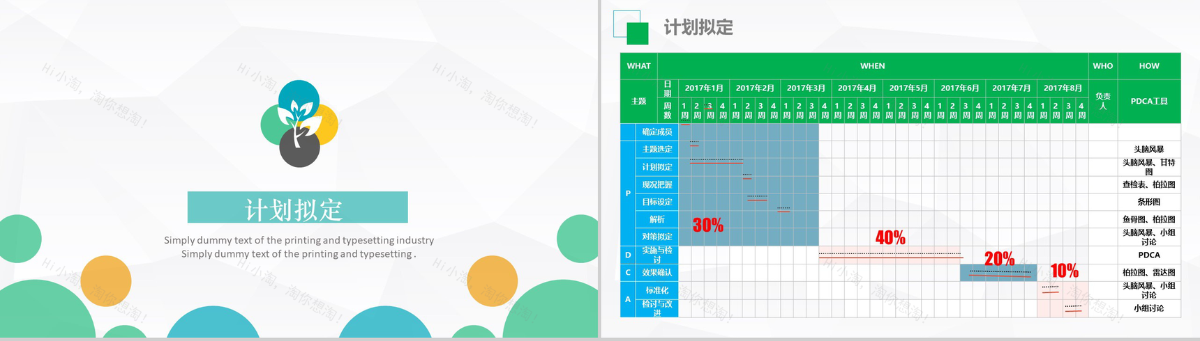 创意微立体小圆医药医生护理品管圈成果汇报PPT模板-5