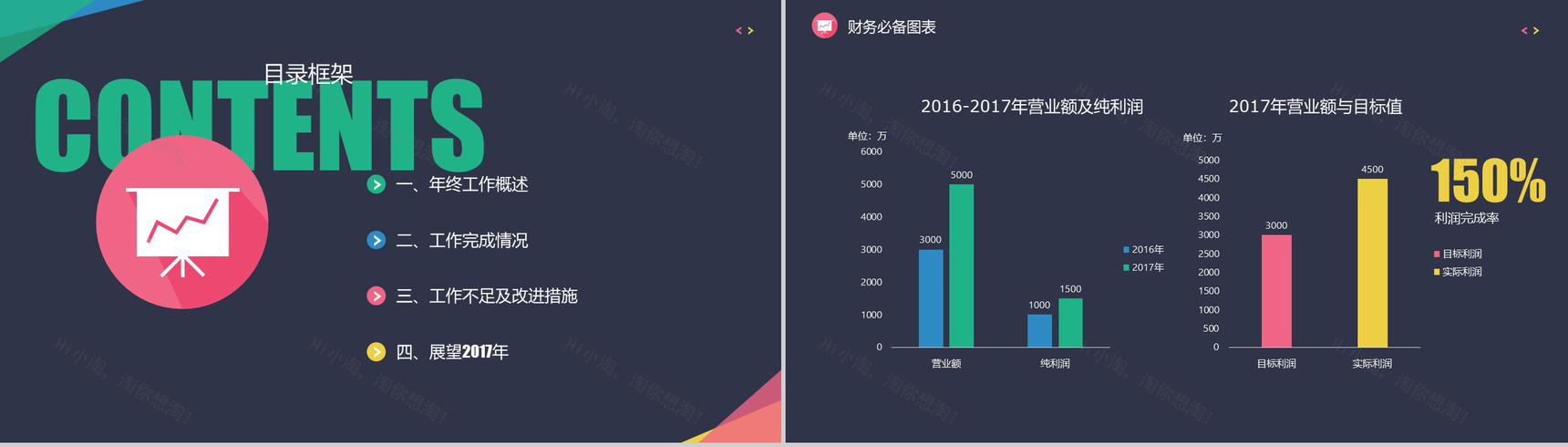 时尚财务部总结报告年终总结PPT模板-2