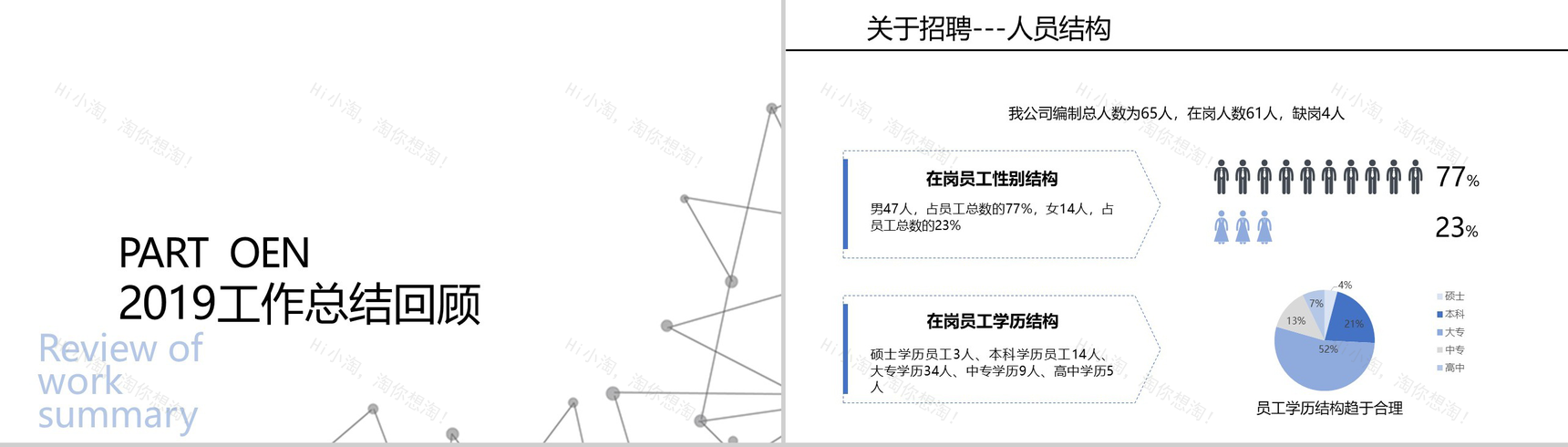 简单线条背景某制冷设备公司行政人事部年终工作总结PPT模板-3