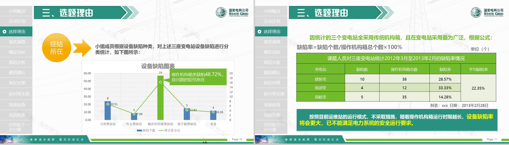 国家电网导航国家电网QC工作汇报PPT模板-6