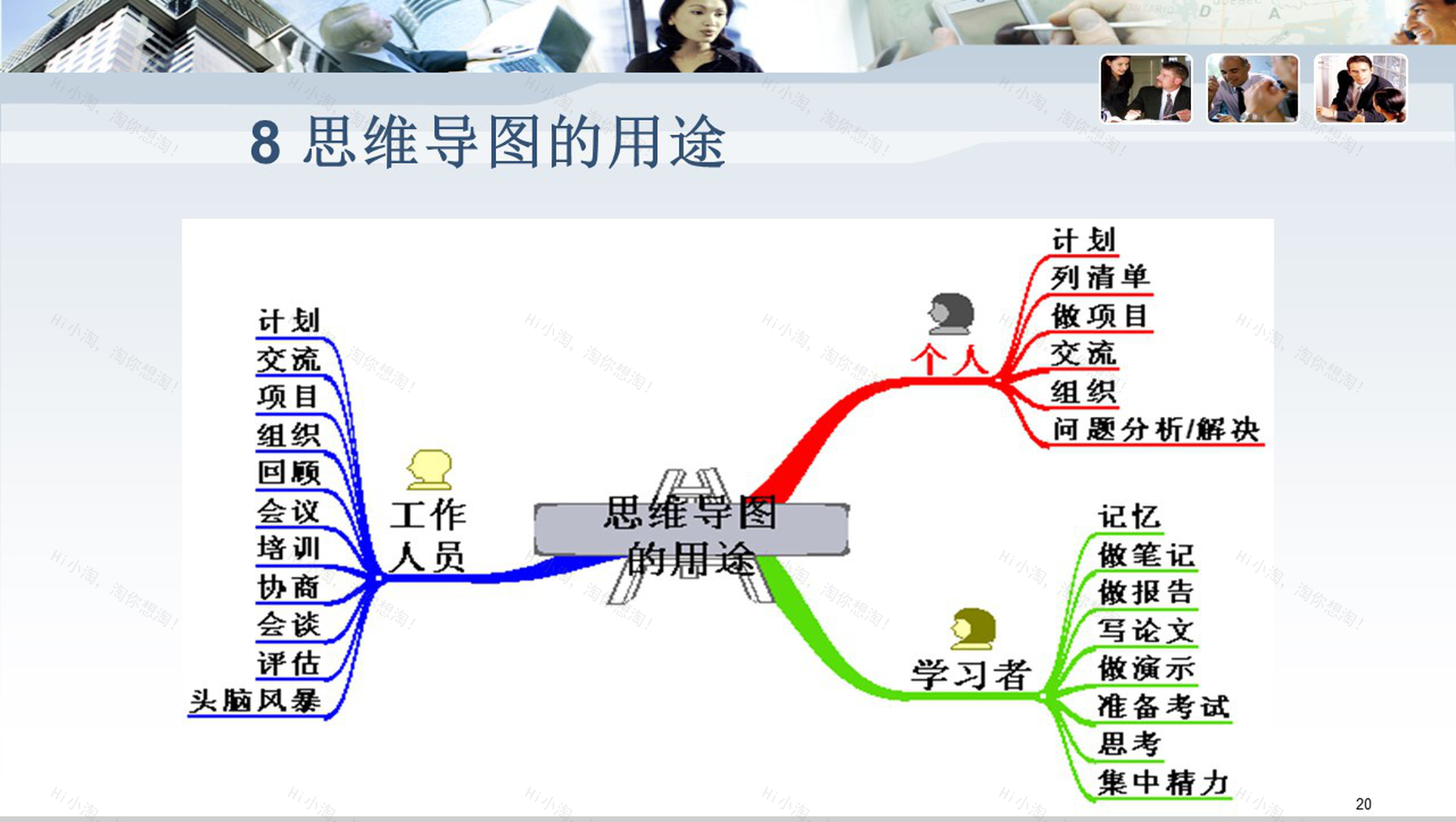 公司企业内部思维导图会议报告PPT模板-11