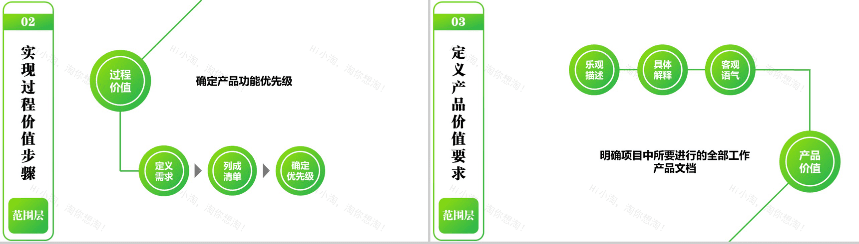 商务用户体验分析总结报告PPT模板-9