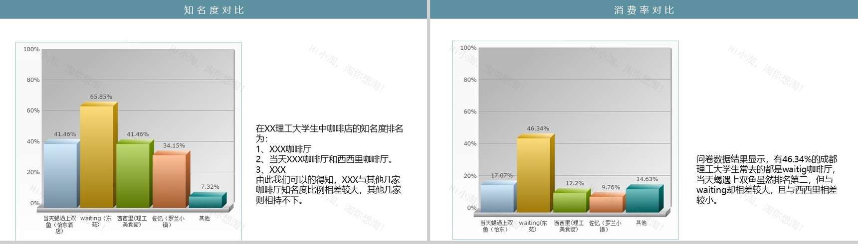有品位更懂品味！XX咖啡店创业市场调查报告PPT模板-7