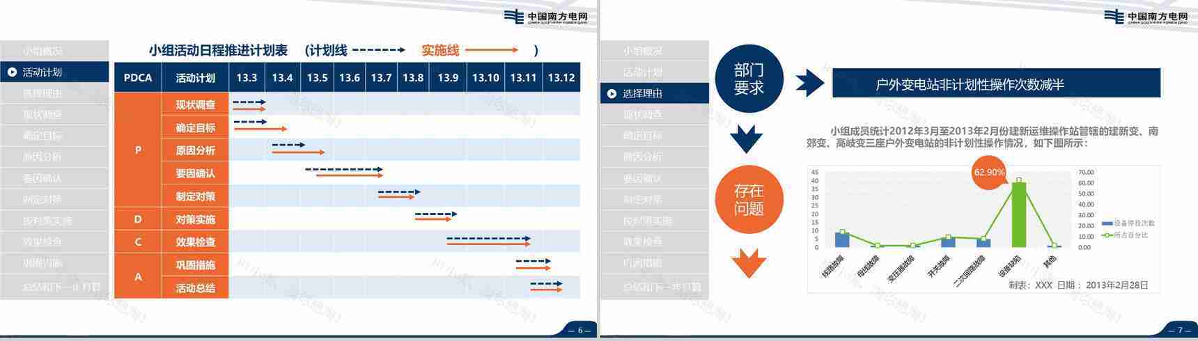 导航南方电网QC工作汇报PPT模板-4