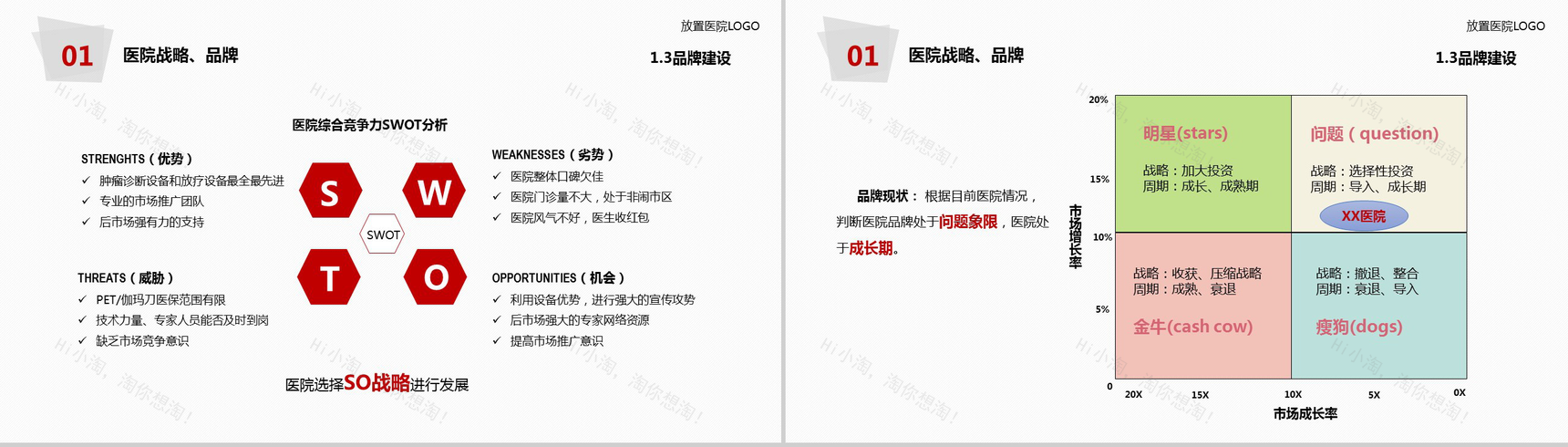 简约大气医院医疗年度工作总结报告PPT模板-8